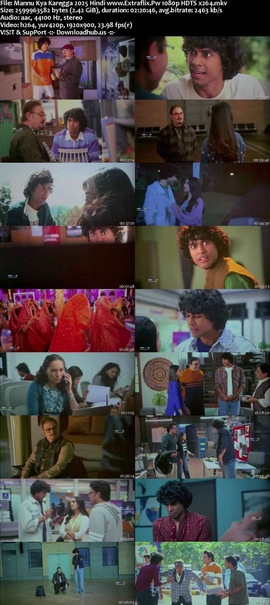 Mannu Kya Karegga 2025 Hindi Movie 1080p 720p 480p HDTS x264 HEVC